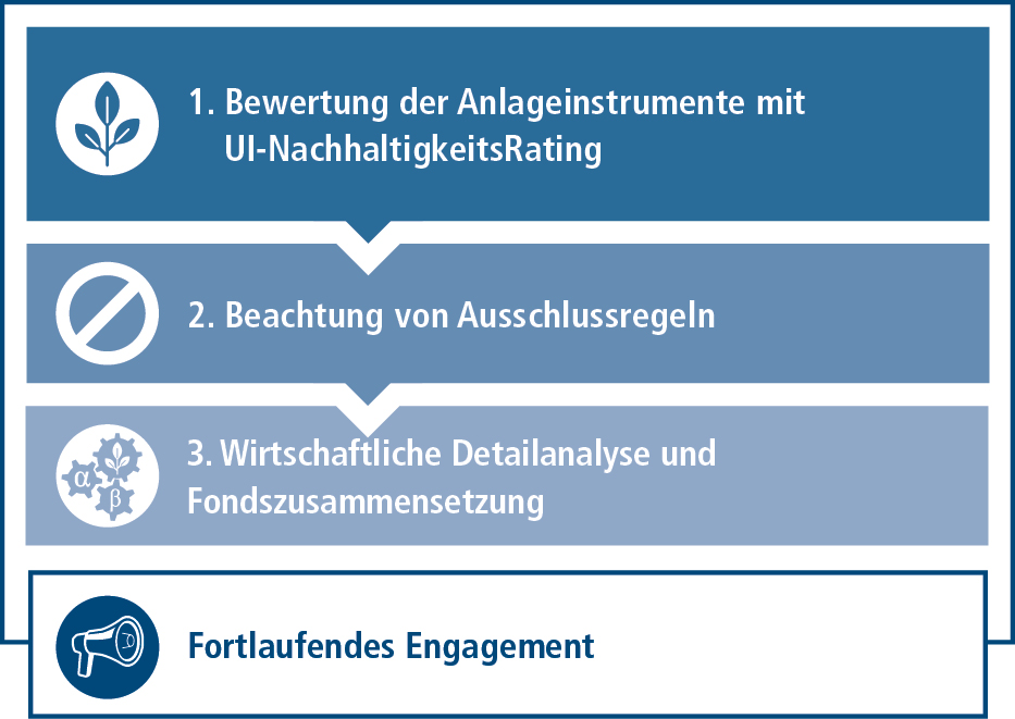 Investmentprozess_neu_einfach.jpg